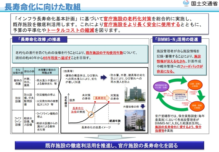 長寿命化・老朽化対策