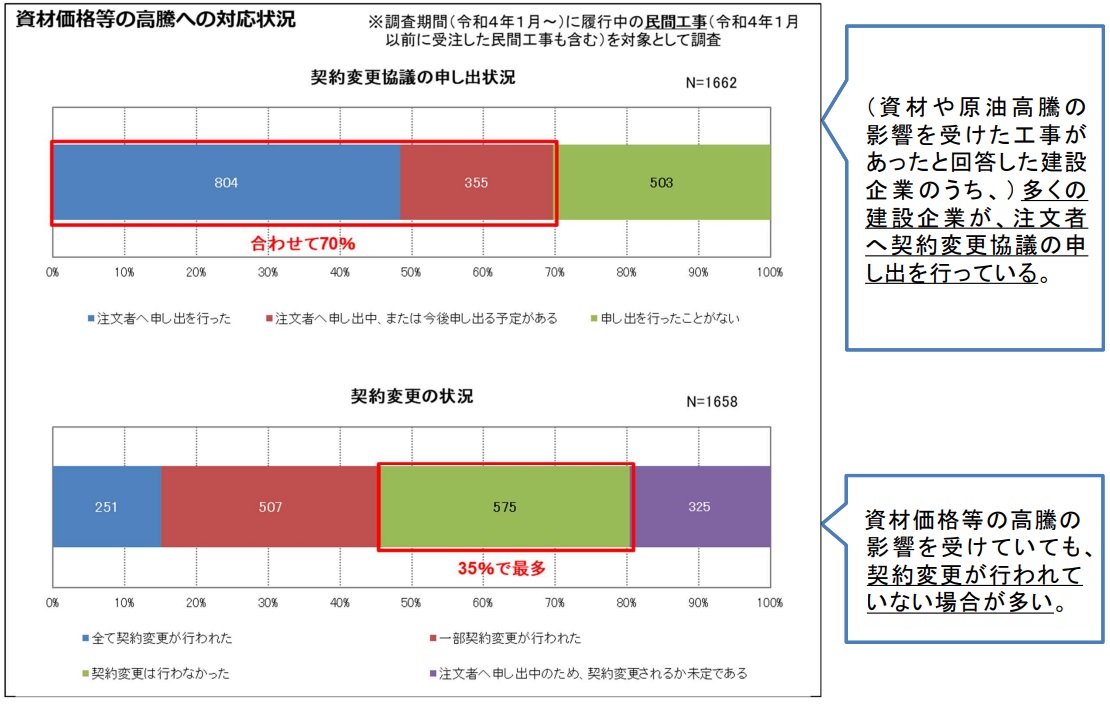 国土交通省資料より