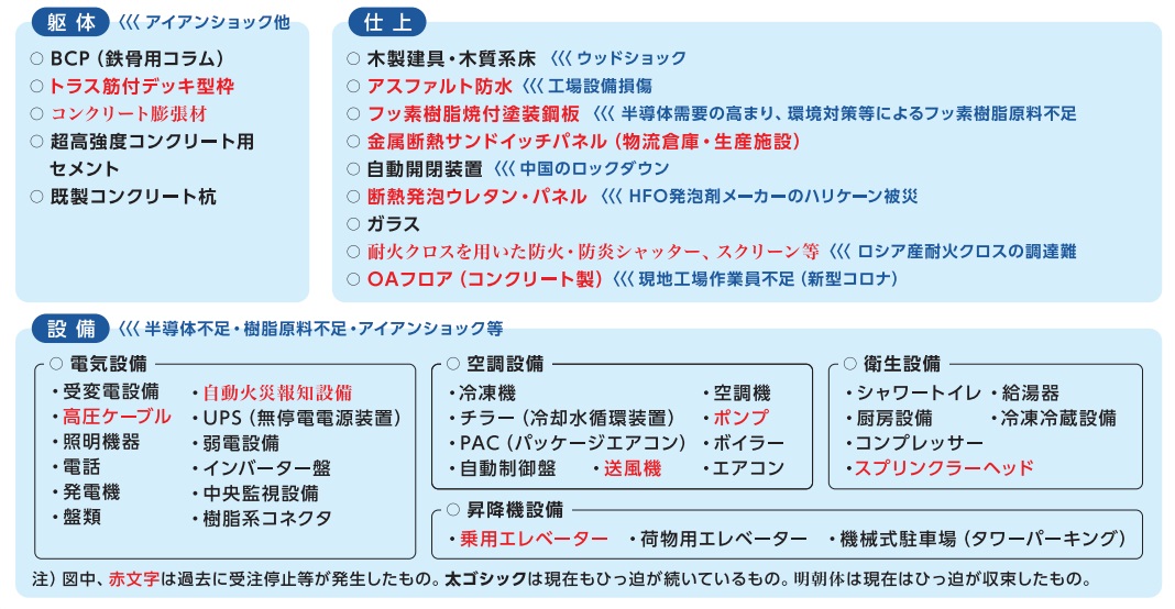 日本建設業連合会資料より